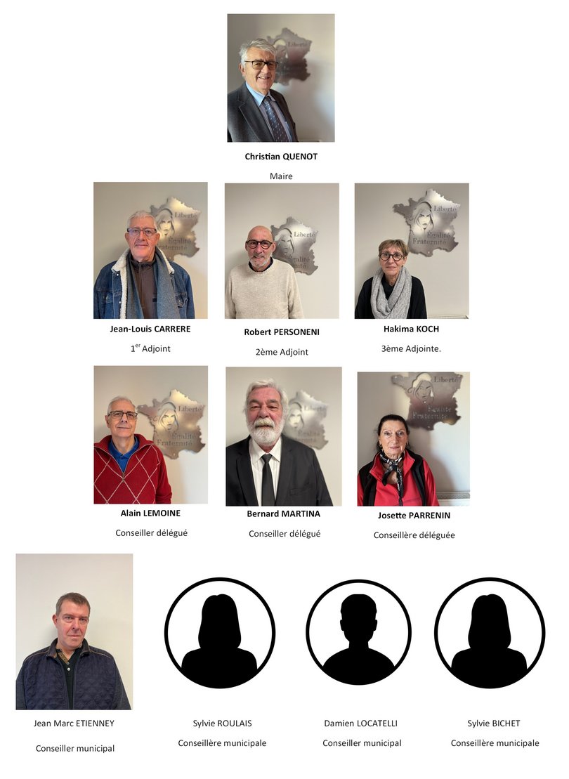 Organigramme des élus